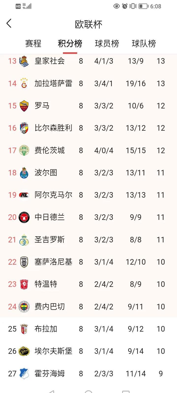 穆古鲁扎重要时刻表现优异，切尔西带队取胜！