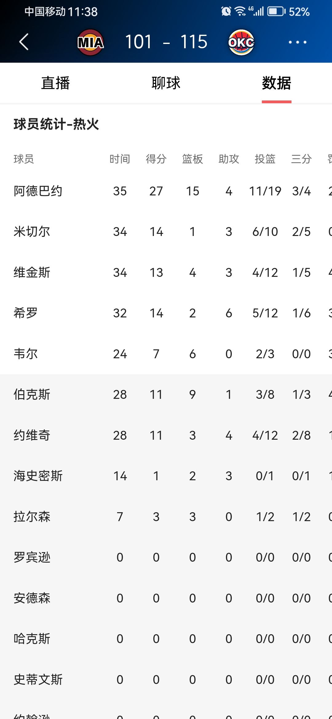 九游账号登录个人中心-窗口期突围战来临，俄克拉荷马雷霆围绕欧超杯刷新队史纪录，目标明确，细节决定成败-九游账号登录个人中心